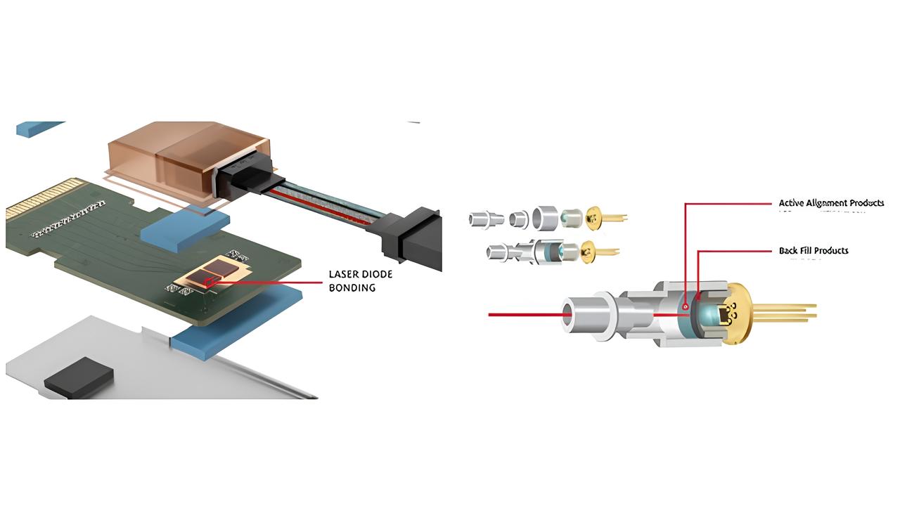 Optical Communication