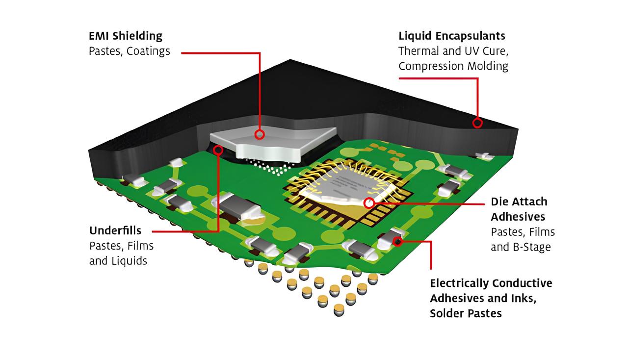 Semiconductor