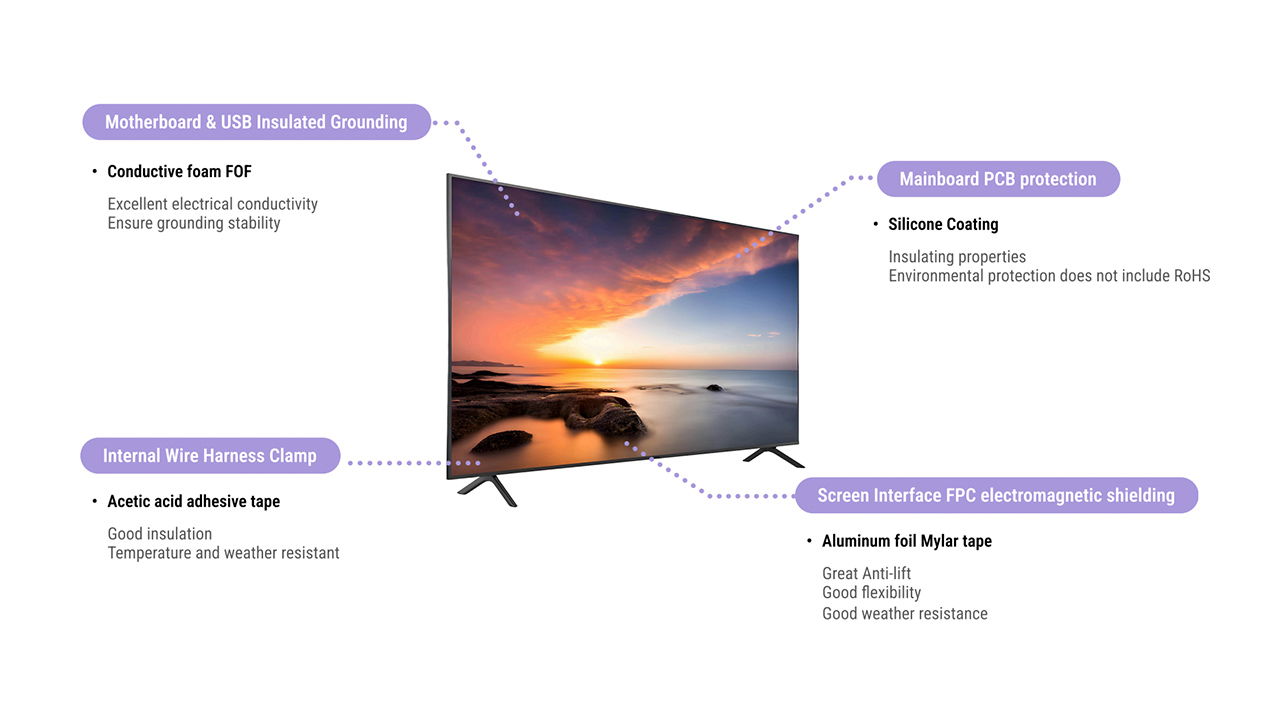 OLED