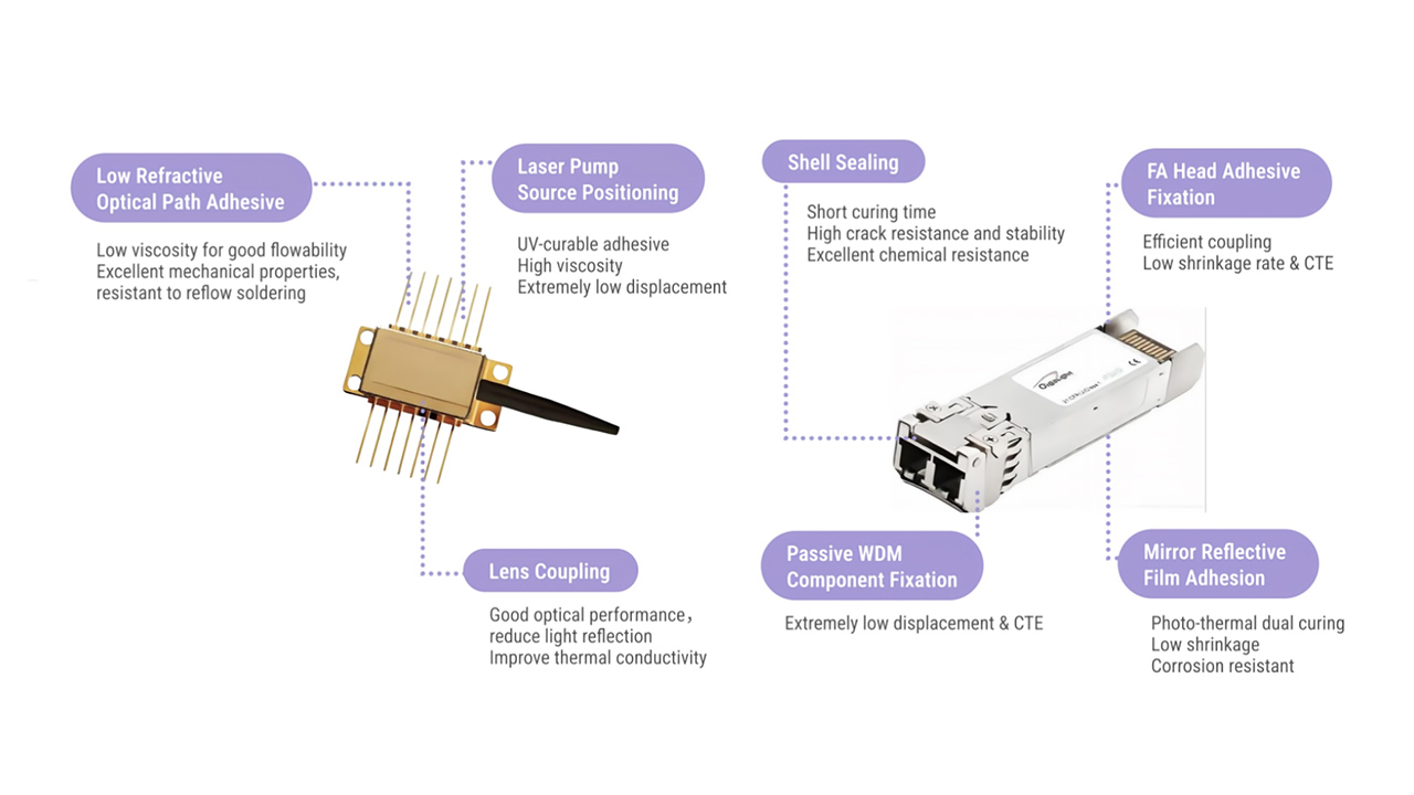 Optical Communication
