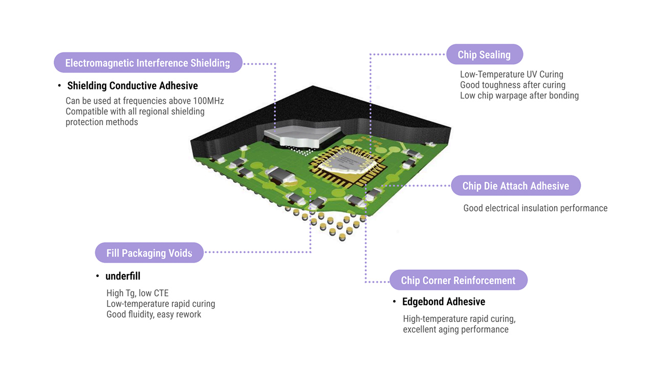 Semiconductor